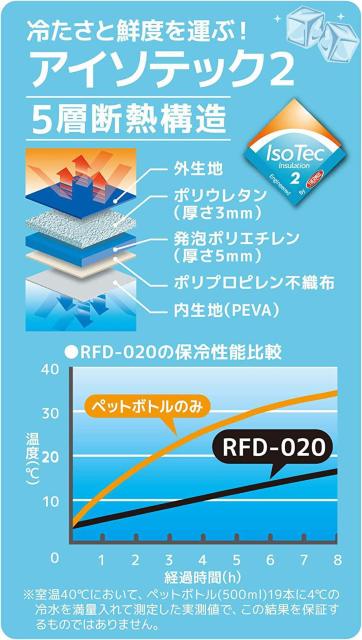 サーモス ソフトクーラー 20L ブルー RFD-020 BL < レジャー/スポーツ  サーモス ソフトクーラー 20L ブルー RFD-020 BL < レジャー/スポーツの