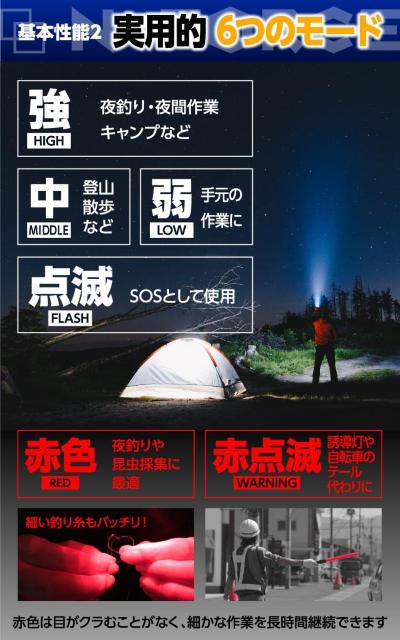 *lCł LED wbhCg h ϏՌ 1000LM dr  W[/X|[c 