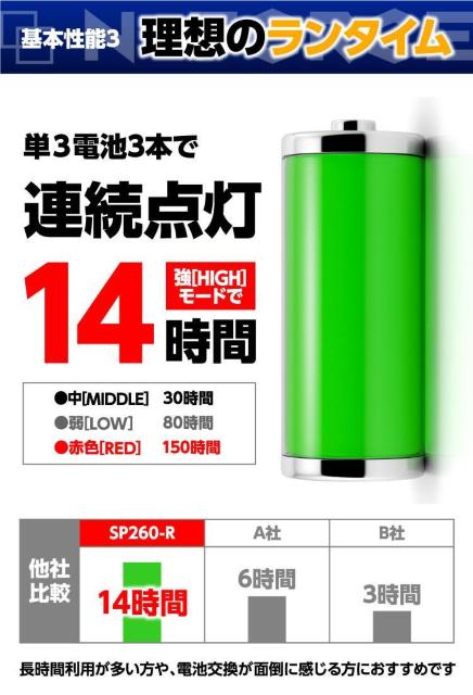 *lCł LED wbhCg h ϏՌ 1000LM dr  W[/X|[c 