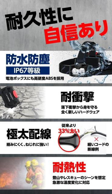 *lCł LED wbhCg h ϏՌ 1000LM dr  W[/X|[c 