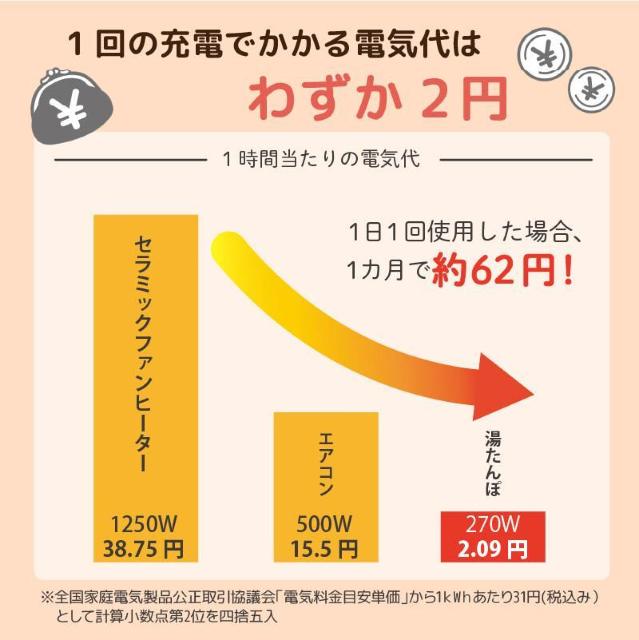 UQLIFE ユニファイン 湯たんぽ 充電式ぬいぐるみ型 蓄熱式湯たんぽ むぎゅ(Mgyu) 柴犬 < 女性ファッション UQLIFE ユニファイン 湯たんぽ 充電式ぬいぐるみ型 蓄熱式湯たんぽ むぎゅ(Mgyu) 柴犬 < 女性ファッションの