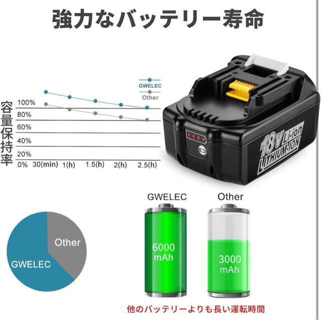 新品、未使用■マキタ 18V 互換バッテリー BL1860B 6Ah 108wh 電動工具用 電池残量表示機能 PSE認証済 < ペット/手芸/園芸  新品、未使用■マキタ 18V 互換バッテリー BL1860B 6Ah 108wh 電動工具用 電池残量表示機能 PSE認証済 < ペット/手芸/園芸の