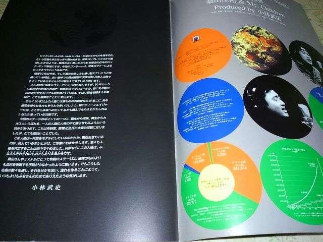 KcSMr. Children @LIVE   UFO'95@ptbg  ^gObY 