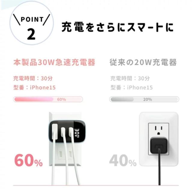 新品未使用 液晶ディスプレイ付き 3ポートType-C+USB-A 安全 軽量 < 家電/AV 新品未使用 液晶ディスプレイ付き 3ポートType-C+USB-A 安全 軽量 < 家電/AVの