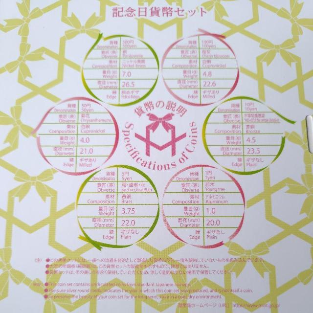 2020�N �ߘa2�N �y�⃁�_������z�A�j�o�[�T���[�L�O���@�ݕ��Z�b�g�@