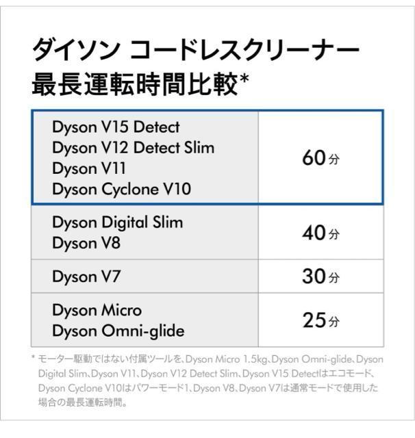 Dyson(_C\) |@ R[hX Dyson Cyclone V10 Fluffy XeBbN nfBN[i[