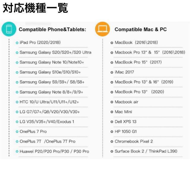 Type-C ϊ HDMI P[u X}z Galaxy iPad Pro MacBook erڑ HuluΉ