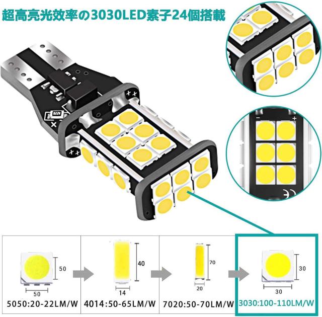 T16 LEDobNv  (2Zbg)Canbus LZ[ ɐ DC12Vp  /oCN