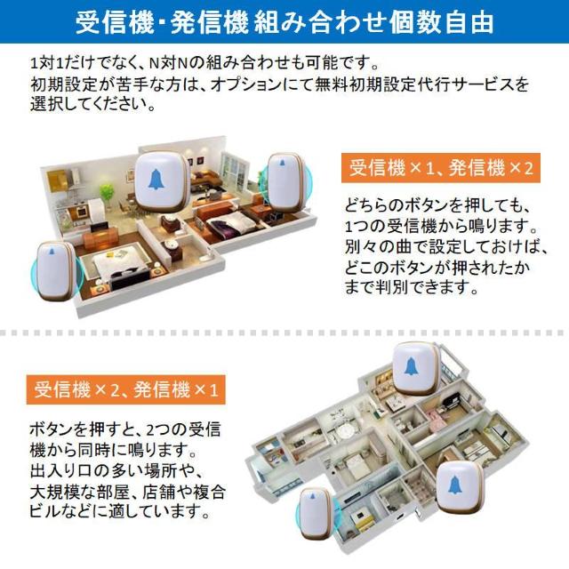 ワイヤレスチャイム 発信機1個と受信機2個 お得セット 光と音で呼び出し 防水 工事 電池不要 ドアベル 玄関 ナースコール 介護 < インテリア/ライフ  ワイヤレスチャイム 発信機1個と受信機2個 お得セット 光と音で呼び出し 防水 工事 電池不要 ドアベル 玄関 ナースコール 介護 < インテリア/ライフの