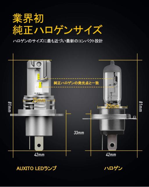 H4 Hi/Lo LEDヘッドライト 車用 6500K 12V車対応 ホワイト < 自動車/バイク H4 Hi/Lo LEDヘッドライト 車用 6500K 12V車対応 ホワイト < 自動車/バイク