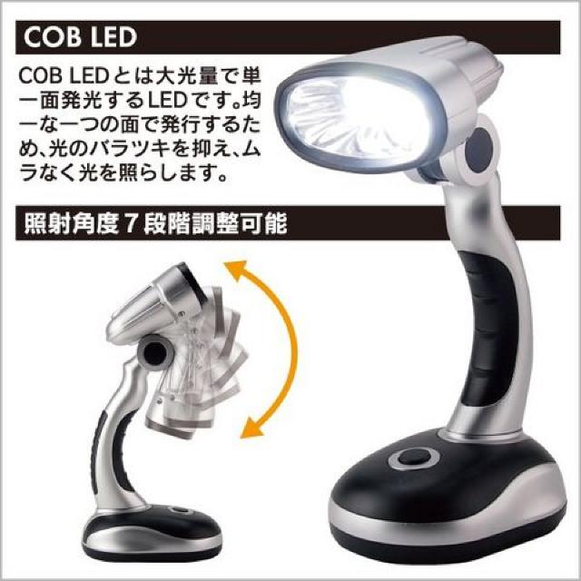 2ق̑ʁICOB^~LED  fXNCg  Ɠd/AV 