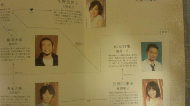 激安!超レア!☆嵐/相葉雅紀主演☆君と見る千の夢/DVD2枚組美品! < タレントグッズ 激安!超レア!☆嵐/相葉雅紀主演☆君と見る千の夢/DVD2枚組美品! < タレントグッズの