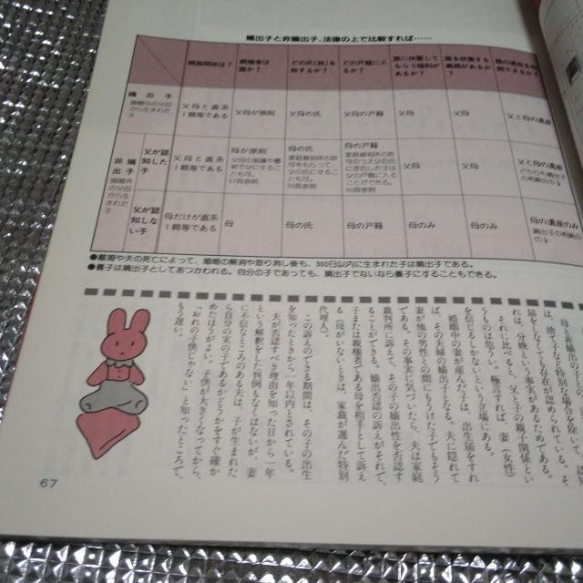 暮らしの法律と諸届け事典 < 本/雑誌  暮らしの法律と諸届け事典 < 本/雑誌の