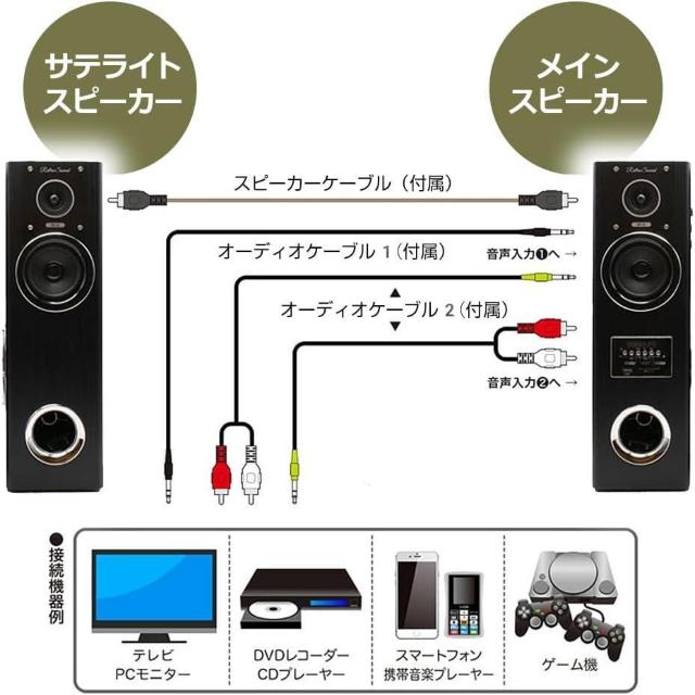 我が家に映画館級の大迫力サウンド!!最大80W出力を誇るアンプ内蔵タワースピーカー < 家電/AV 我が家に映画館級の大迫力サウンド!!最大80W出力を誇るアンプ内蔵タワースピーカー < 家電/AVの