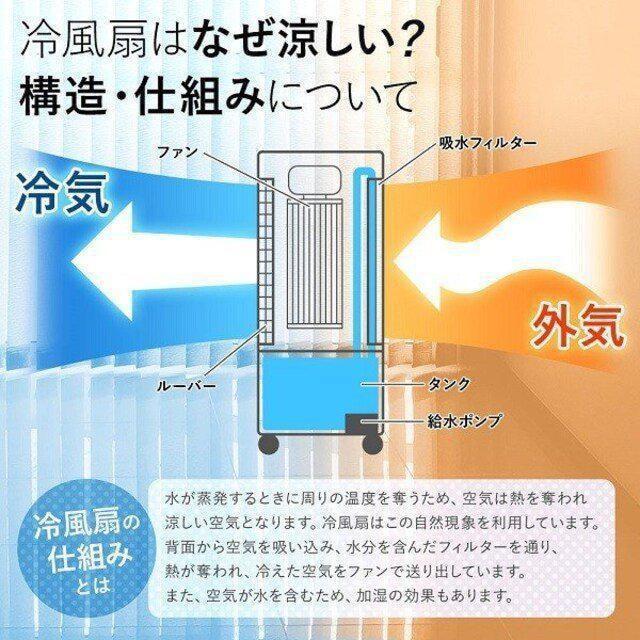 冷風扇風機 タワー型 コンパクト マイナスイオン 付き < 家電/AV  冷風扇風機 タワー型 コンパクト マイナスイオン 付き < 家電/AVの