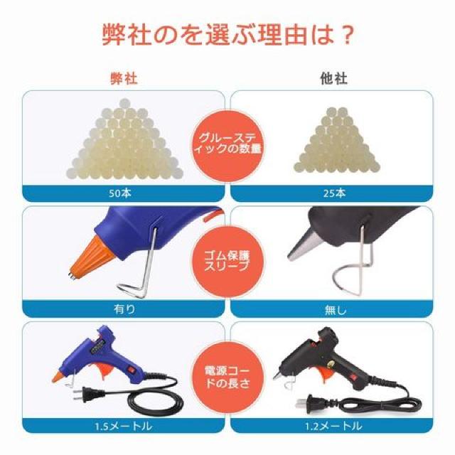 グルーガン 小型グルーガン プログルーガン 強力 グルーガン < ペット/手芸/園芸  グルーガン 小型グルーガン プログルーガン 強力 グルーガン < ペット/手芸/園芸の