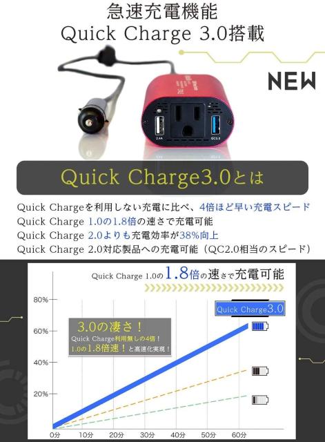 インバーター 12v シガーソケット コンセント カーインバーター < 自動車/バイク インバーター 12v シガーソケット コンセント カーインバーター < 自動車/バイク