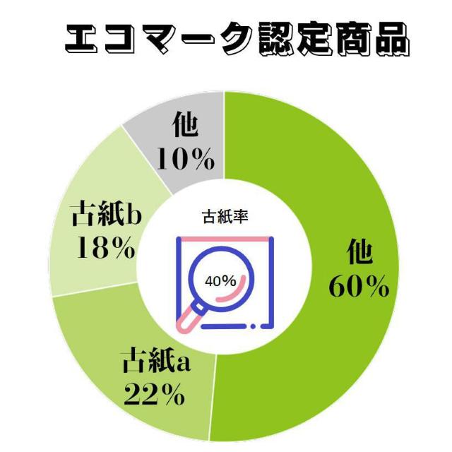 封筒 B5サイズ 角4 50枚入 紙封筒 茶色 安い 業務用 商品発送用 チラシ 郵送用 < インテリア/ライフ  封筒 B5サイズ 角4 50枚入 紙封筒 茶色 安い 業務用 商品発送用 チラシ 郵送用 < インテリア/ライフの