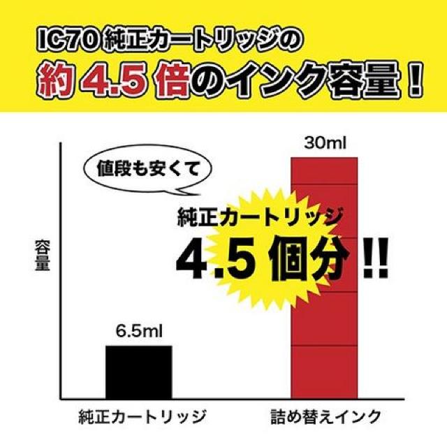 エプソン 互換 詰め替えインク 30ml(純正の約4.5倍) 6色セット < PC本体/周辺機器  エプソン 互換 詰め替えインク 30ml(純正の約4.5倍) 6色セット < PC本体/周辺機器の