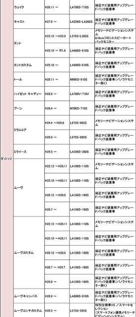 ダイハツ トヨタ純正バックカメラが、そのまま使える < 自動車/バイク ダイハツ トヨタ純正バックカメラが、そのまま使える < 自動車/バイク