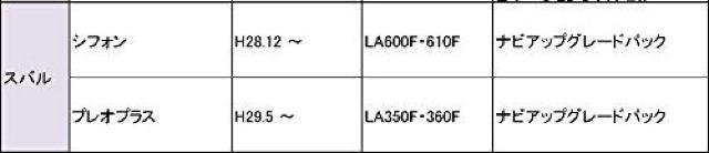 ダイハツ トヨタ純正バックカメラが、そのまま使える < 自動車/バイク ダイハツ トヨタ純正バックカメラが、そのまま使える < 自動車/バイク