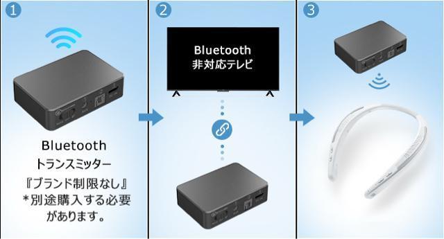ネックスピーカー Bluetooth5.3 ワイヤレス ウェアラブルネックスピーカー 軽量 首掛けスピーカー ハンズフリー通話 < 家電/AV  ネックスピーカー Bluetooth5.3 ワイヤレス ウェアラブルネックスピーカー 軽量 首掛けスピーカー ハンズフリー通話 < 家電/AVの