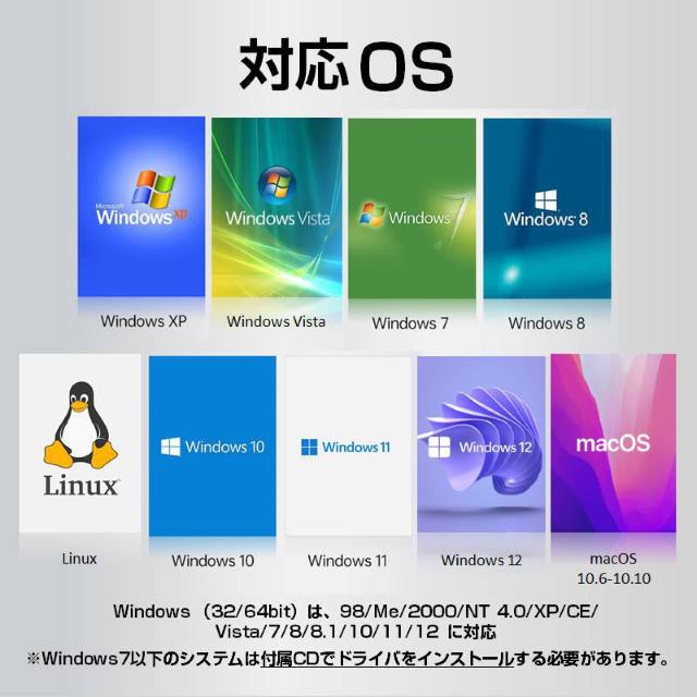 ICカードリーダー 接触型 ドライバ不要 マイナンバーカード e-Tax対応 確定申告 速達 Windows Mac Linux < PC本体/周辺機器  ICカードリーダー 接触型 ドライバ不要 マイナンバーカード e-Tax対応 確定申告 速達 Windows Mac Linux < PC本体/周辺機器の