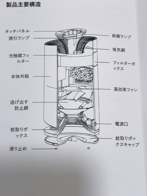 E224 ×2★未使用品 空気清浄器 蚊取り器 花粉 脱臭 オゾン発生機 卓上静音一台三役 四段階濾過 < 家電/AV E224 ×2★未使用品 空気清浄器 蚊取り器 花粉 脱臭 オゾン発生機 卓上静音一台三役 四段階濾過 < 家電/AVの