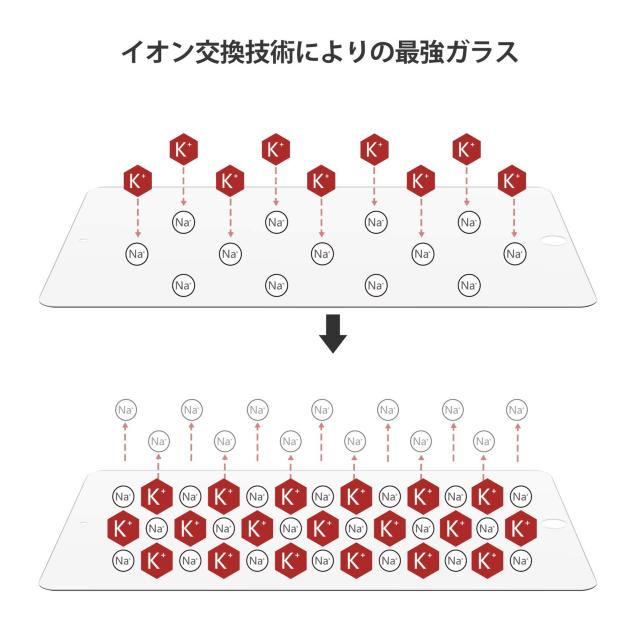 iPad 10.2 インチ (第七世代) 用 フィルム 強化ガラス < PC本体/周辺機器  iPad 10.2 インチ (第七世代) 用 フィルム 強化ガラス < PC本体/周辺機器の