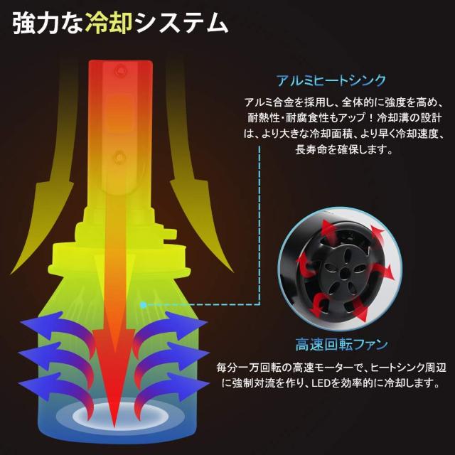 LEDフォグランプ HB4 9006 レモンイエロー < 自動車/バイク LEDフォグランプ HB4 9006 レモンイエロー < 自動車/バイク