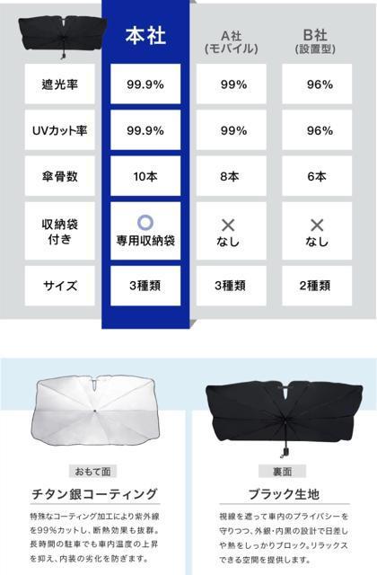 【期間限定販売】99%UVカット UPF50+●傘型 車用サンシェード+収納袋付き●セダン SUV ミニバン●高温防止 車 < 自動車/バイク 【期間限定販売】99%UVカット UPF50+●傘型 車用サンシェード+収納袋付き●セダン SUV ミニバン●高温防止 車 < 自動車/バイク