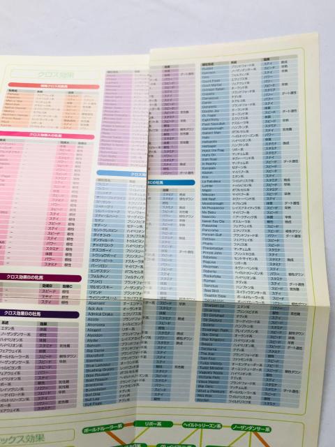 ダービー馬をつくろう! パーフェクトガイド 攻略本 初版 チェックシート 配合表 Let's Make a Derby Guide < ゲーム本体/ソフト ダービー馬をつくろう! パーフェクトガイド 攻略本 初版 チェックシート 配合表 Let's Make a Derby Guide < ゲーム本体/ソフトの