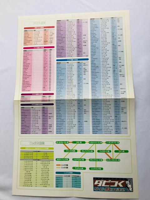 ダービー馬をつくろう! パーフェクトガイド 攻略本 初版 チェックシート 配合表 Let's Make a Derby Guide < ゲーム本体/ソフト ダービー馬をつくろう! パーフェクトガイド 攻略本 初版 チェックシート 配合表 Let's Make a Derby Guide < ゲーム本体/ソフトの