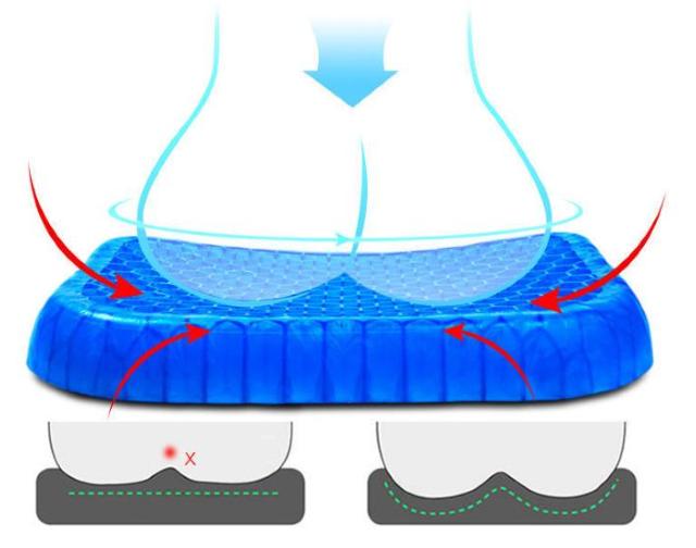 ゲルクッション 無重力 クッション 通気性抜群 体圧分散 < ヘルス/ビューティー  ゲルクッション 無重力 クッション 通気性抜群 体圧分散  < ヘルス/ビューティーの