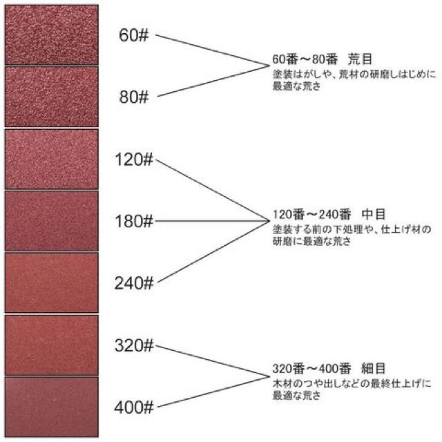 ディスクペーパー マジック式 70枚 丸型 125mm径 < ペット/手芸/園芸  ディスクペーパー マジック式 70枚 丸型 125mm径 < ペット/手芸/園芸の