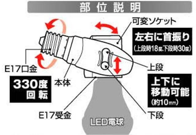 可変式ソケット 屋内用 < 家電/AV  可変式ソケット 屋内用 < 家電/AVの