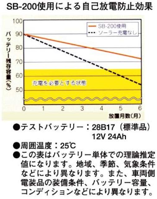 ZX^[ \[[obe[[d SB-200 DC12V  /oCN