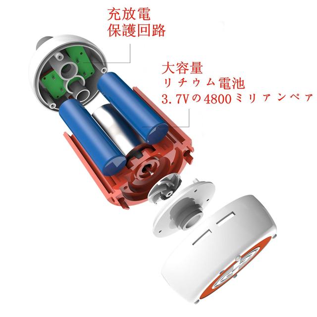 |[^uV[ AAEghAV[A dV[  W[/X|[c 