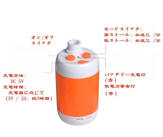 |[^uV[ AAEghAV[A dV[  W[/X|[c 